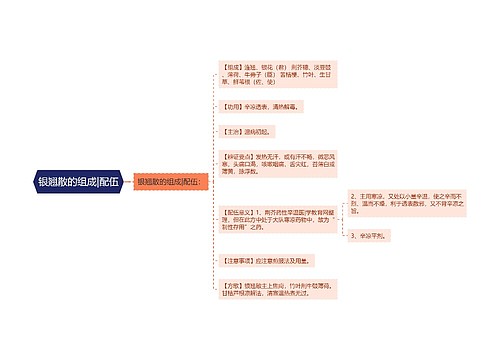 银翘散的组成|配伍