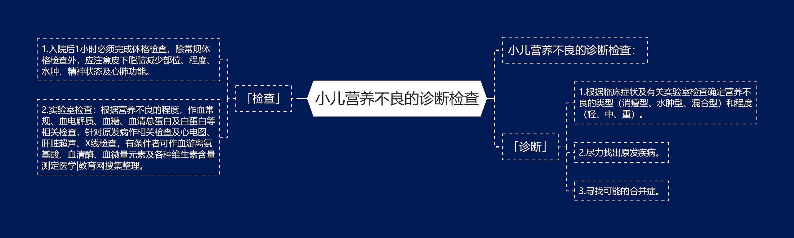 小儿营养不良的诊断检查思维导图