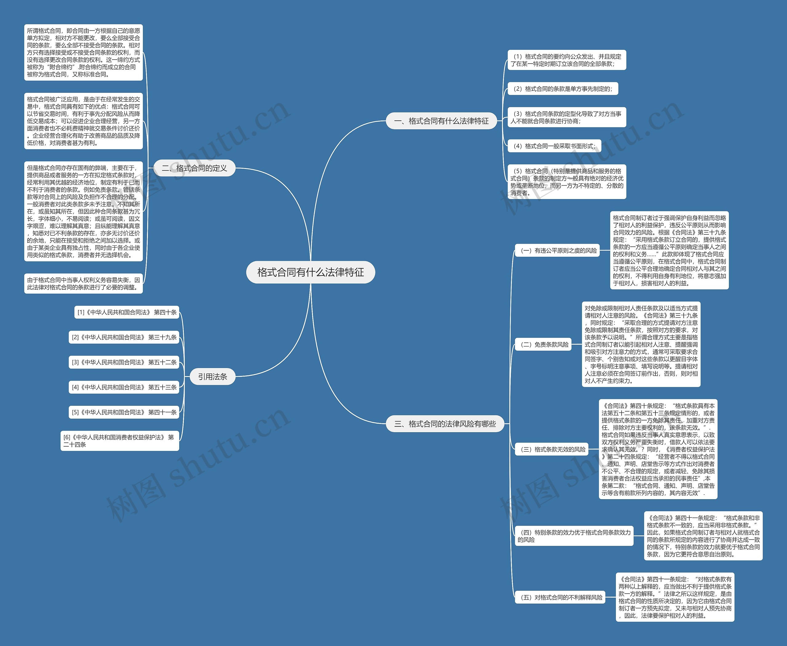 格式合同有什么法律特征思维导图