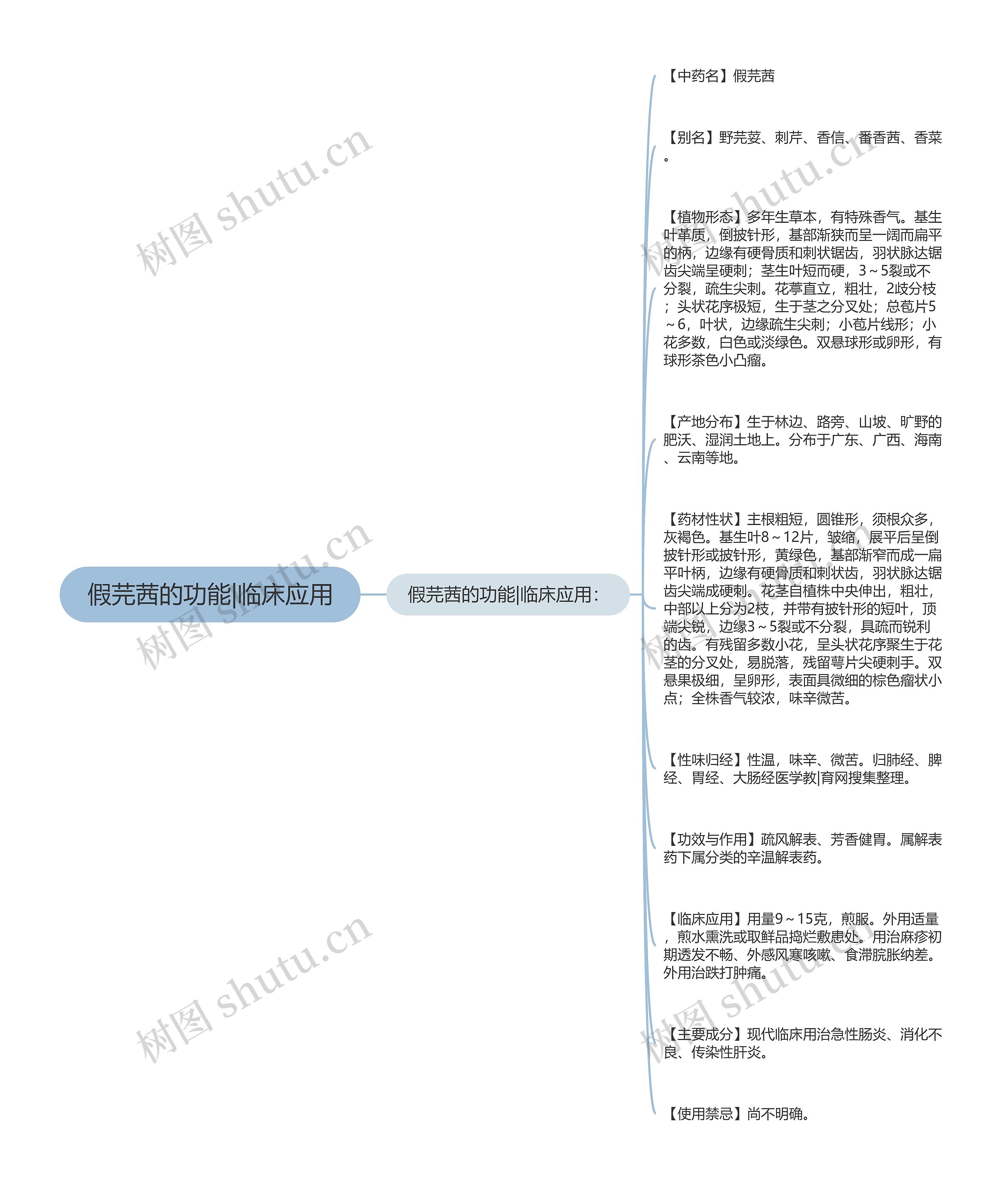 假芫茜的功能|临床应用思维导图