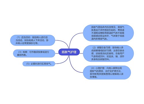 肠胀气护理