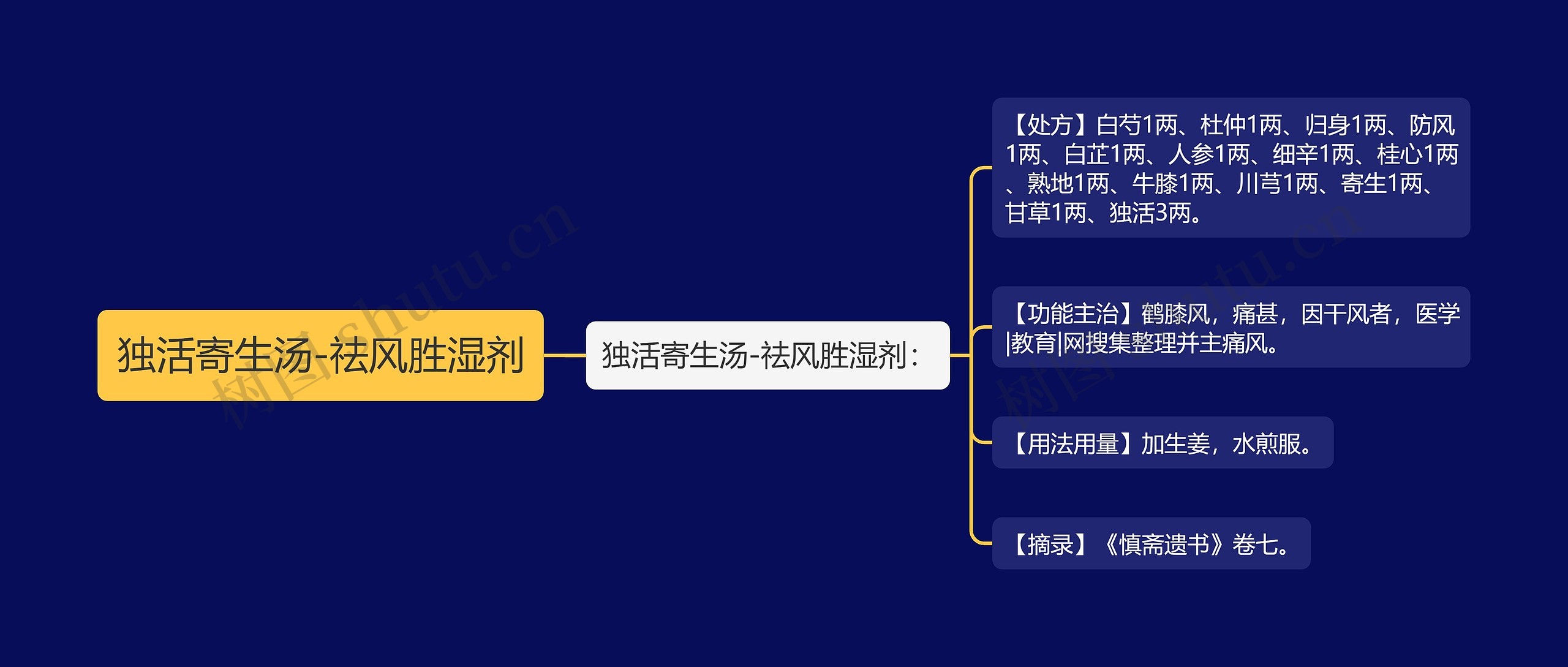 独活寄生汤-祛风胜湿剂 独活寄生汤-祛风胜湿剂