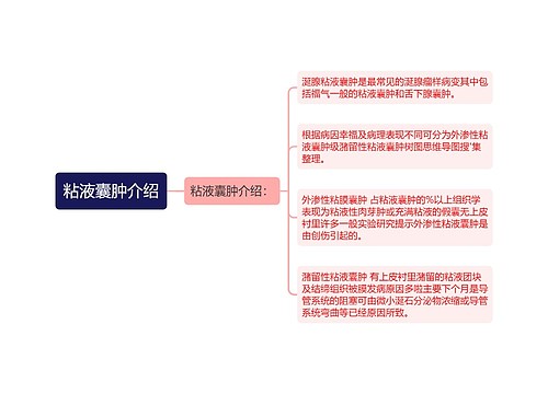 粘液囊肿介绍