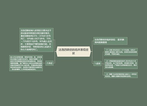 法洛四联症的临床表现症状