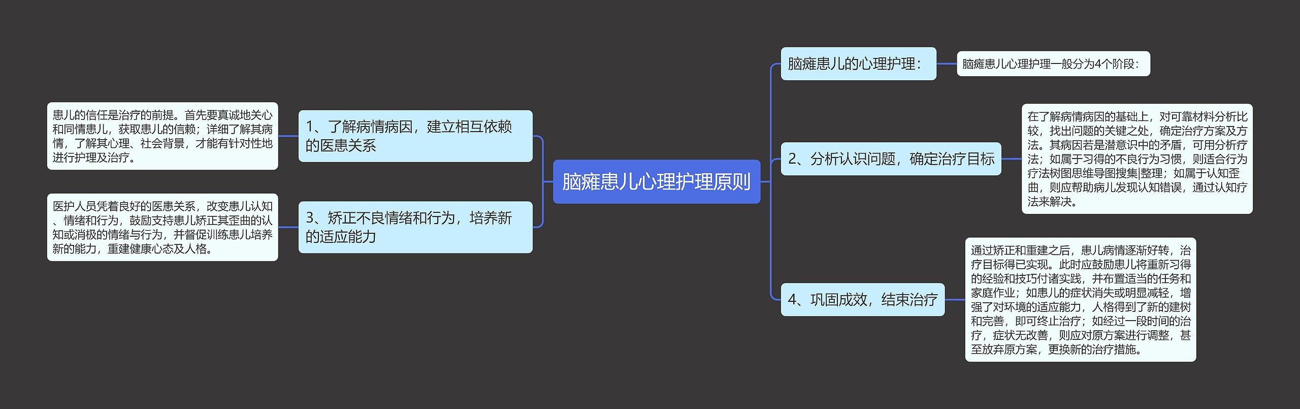 脑瘫患儿心理护理原则