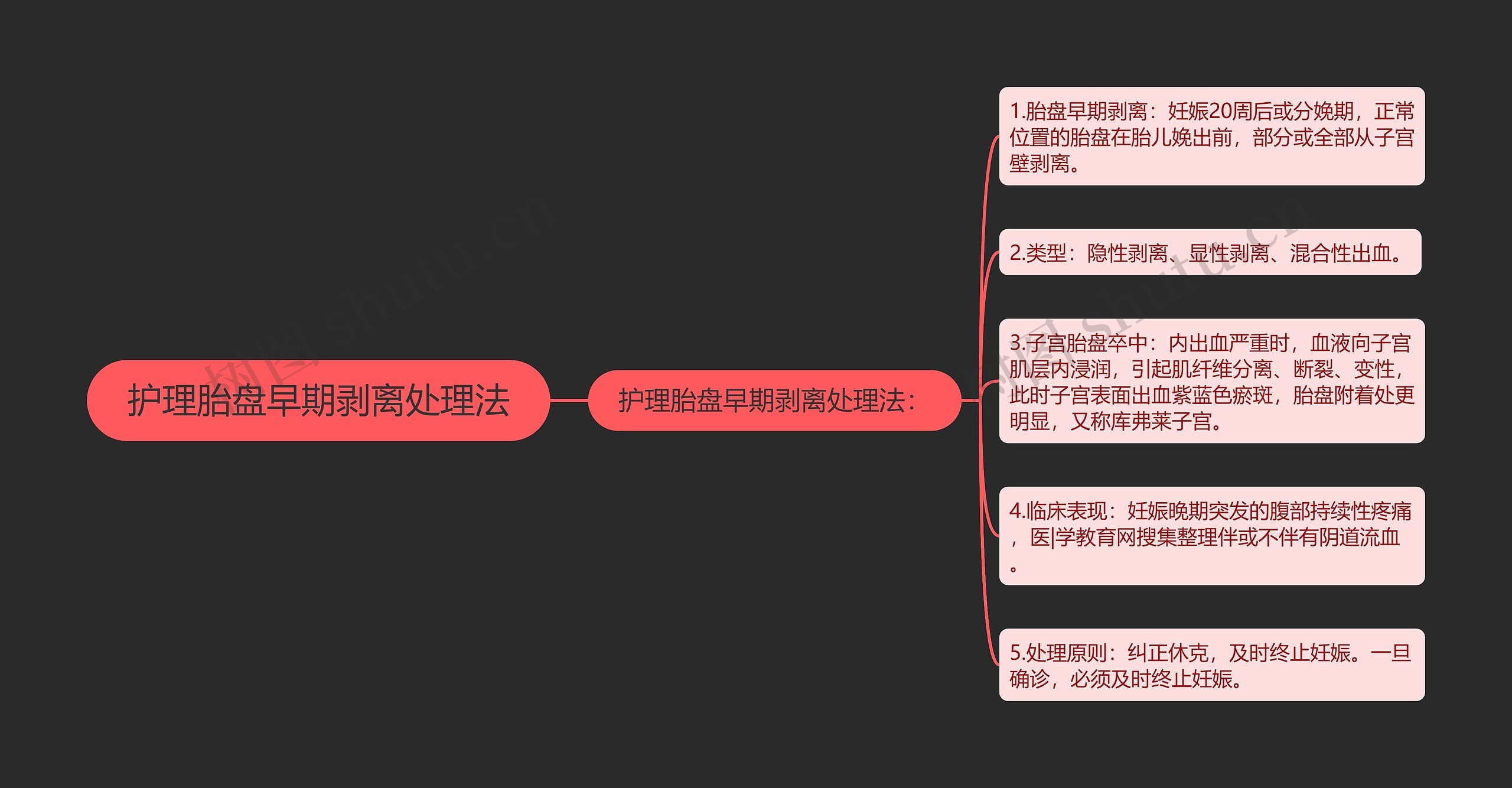 护理胎盘早期剥离处理法