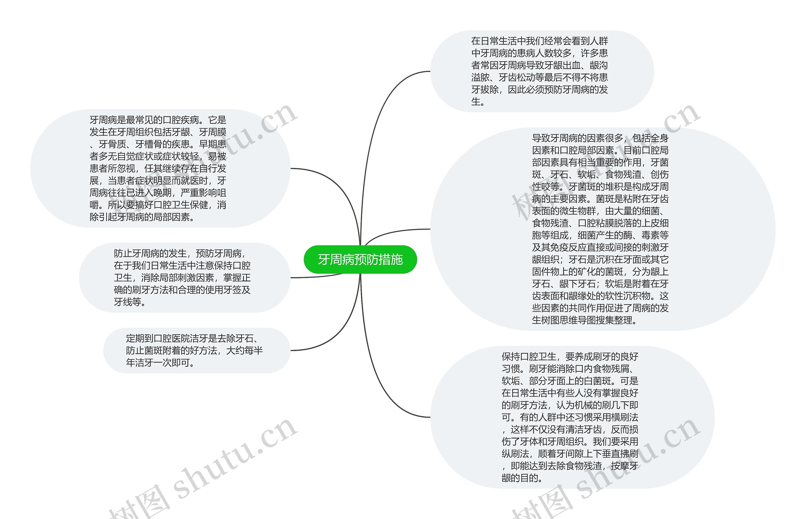 牙周病预防措施