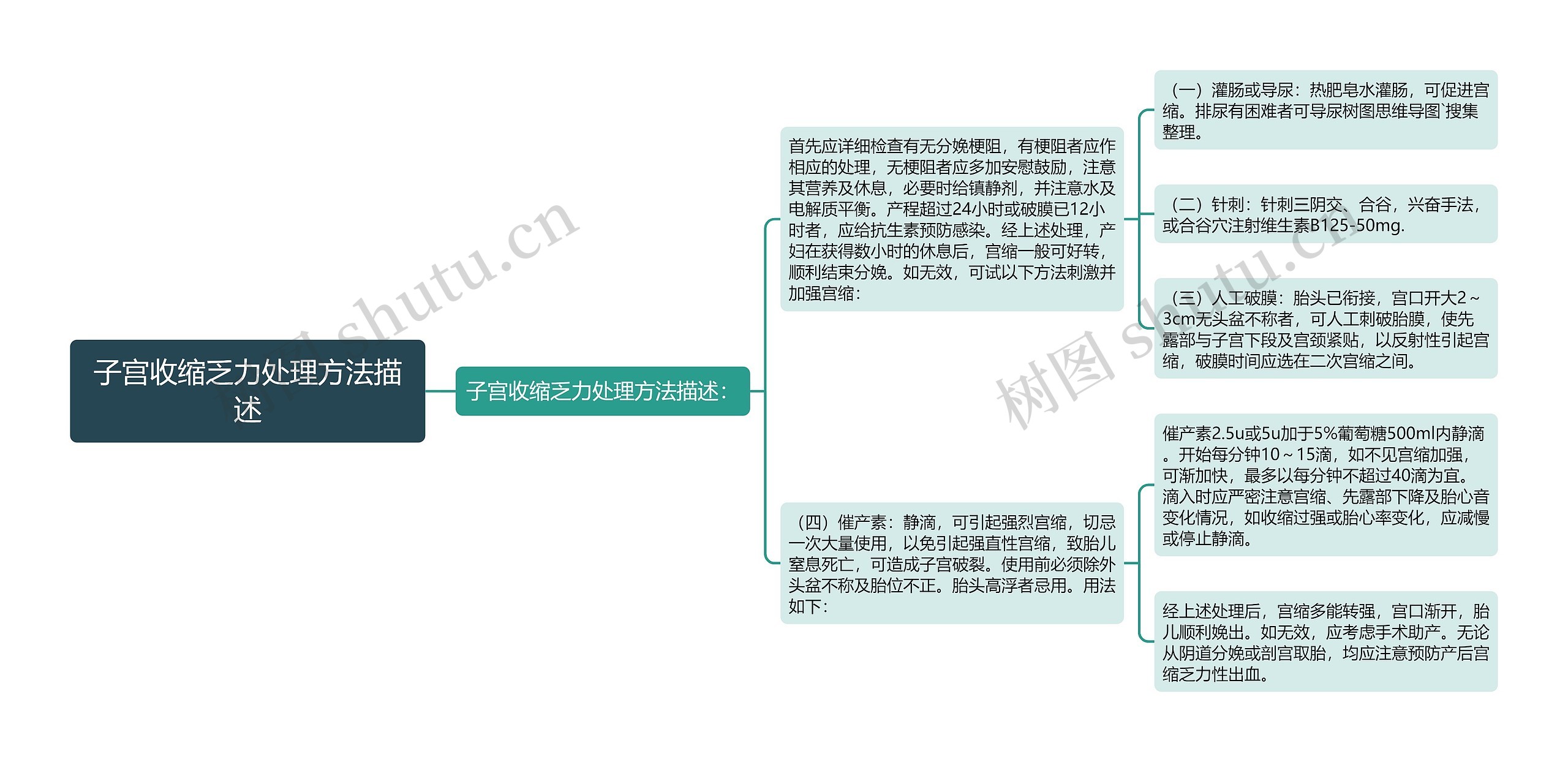 子宫收缩乏力处理方法描述 子宫收缩乏力处理方法描述