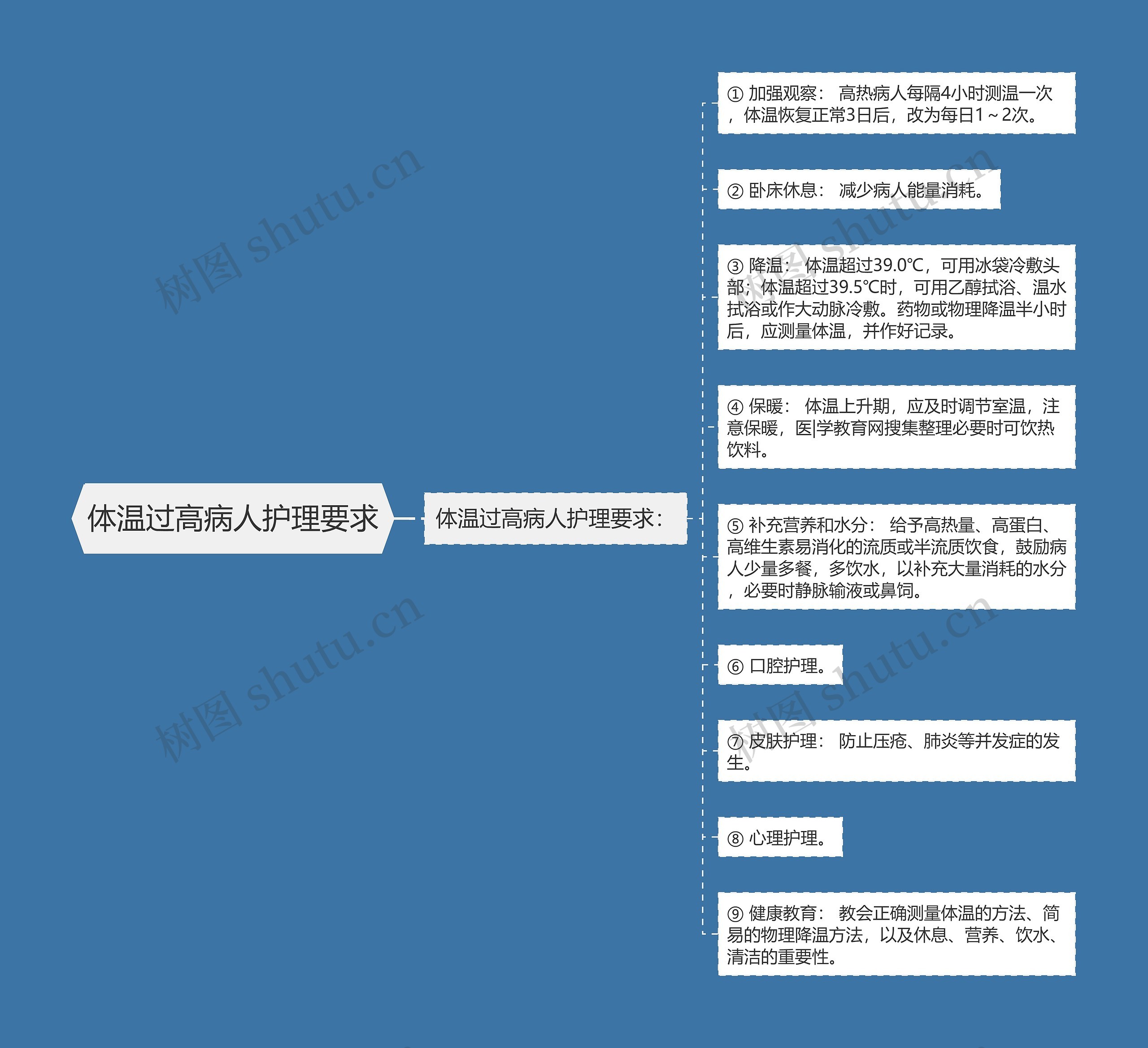 体温过高病人护理要求 体温过高病人护理要求