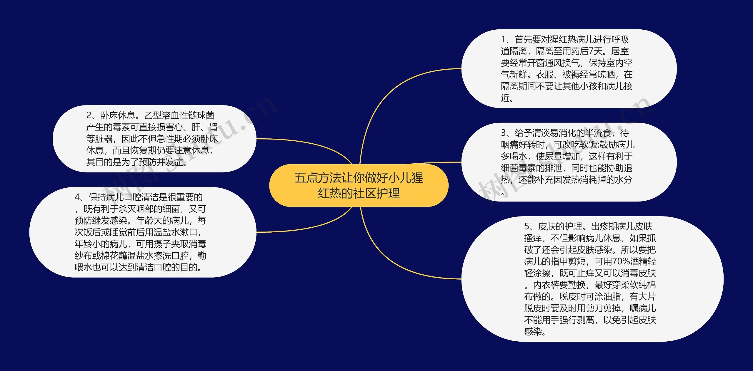 五点方法让你做好小儿猩红热的社区护理 五点方法让你做好小儿猩红热的社区护理