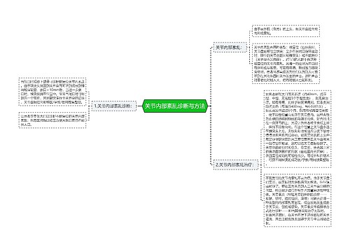 关节内部紊乱诊断与方法