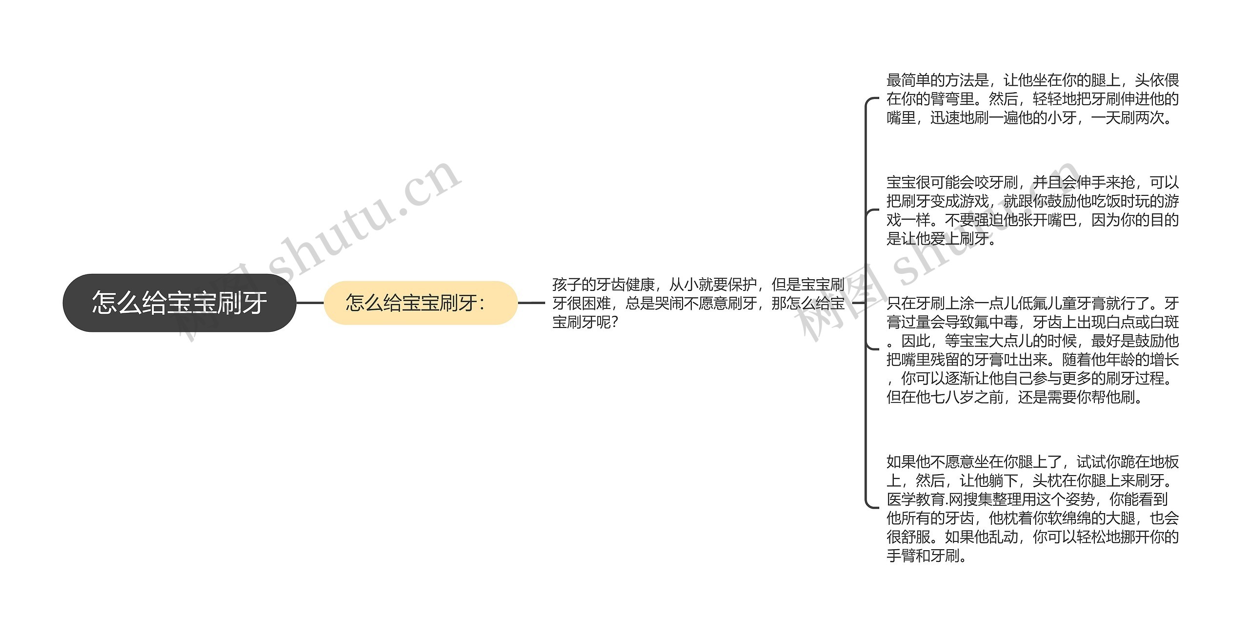 怎么给宝宝刷牙