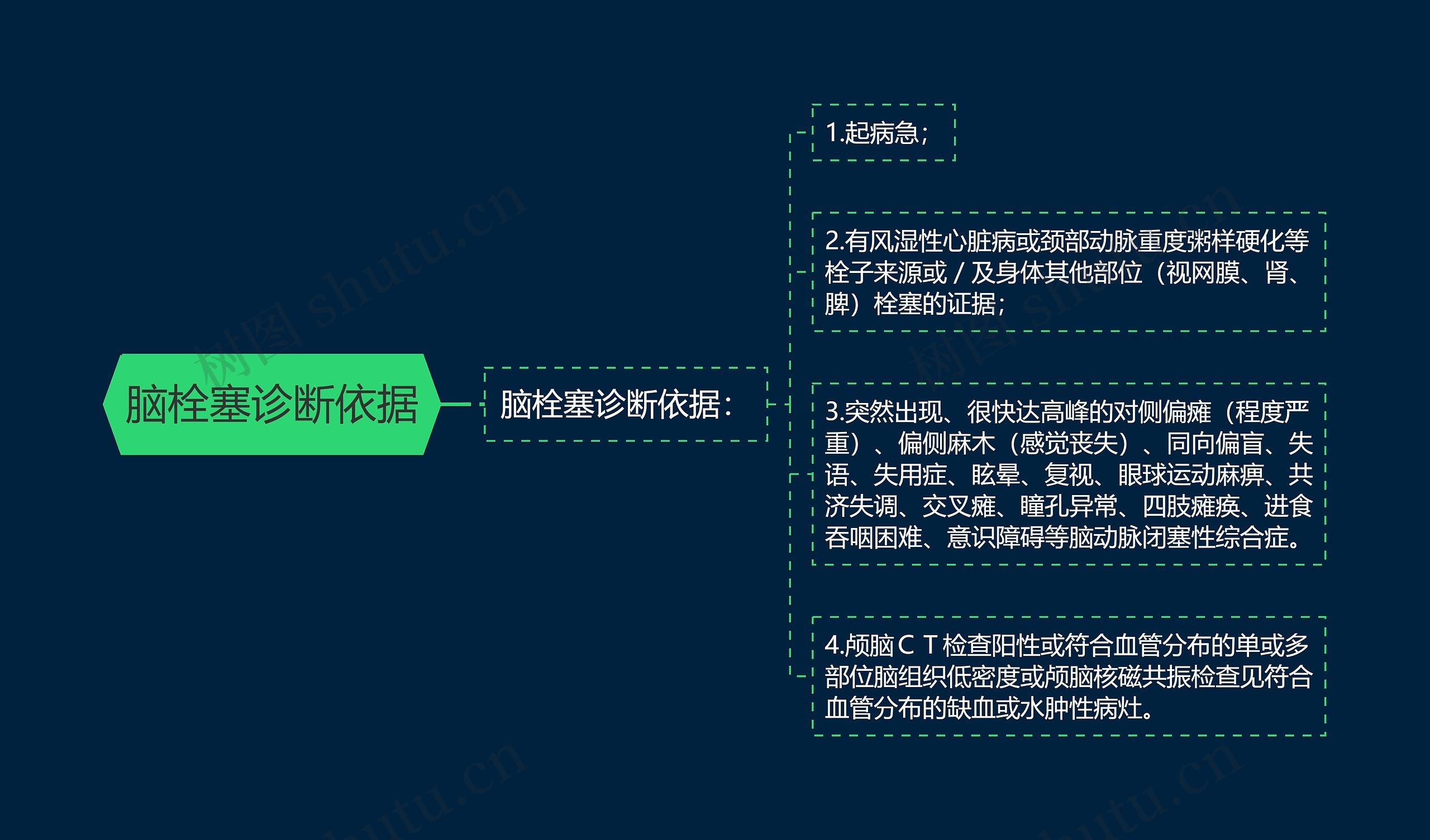 脑栓塞诊断依据思维导图