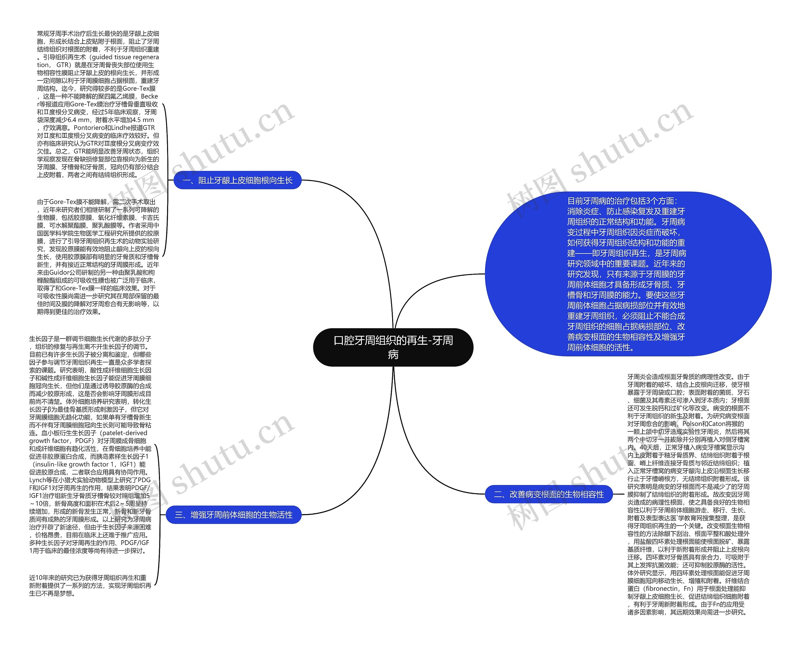 口腔牙周组织的再生-牙周病 口腔牙周组织的再生-牙周病