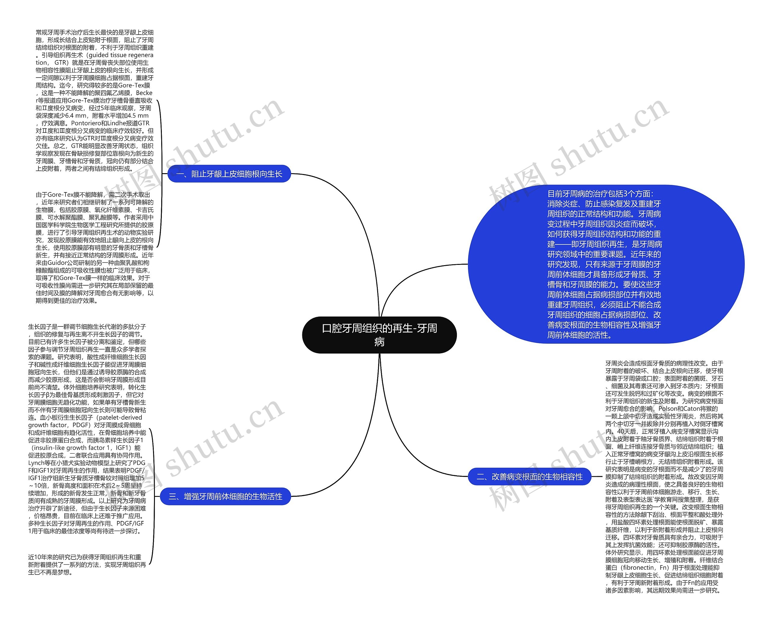 口腔牙周组织的再生-牙周病思维导图
