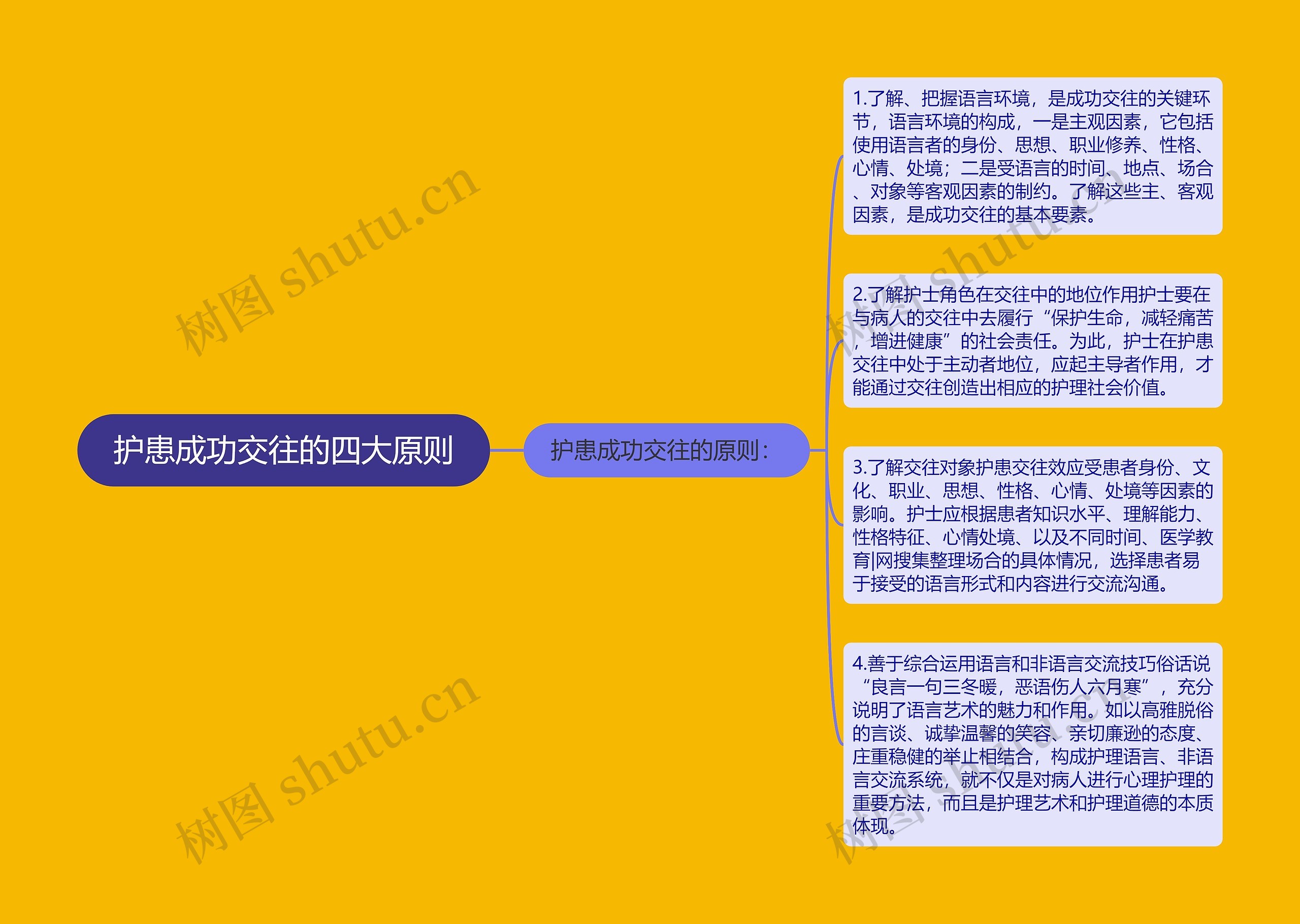 护患成功交往的四大原则 护患成功交往的四大原则