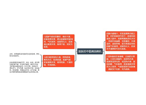 胆胀的中医病因病机