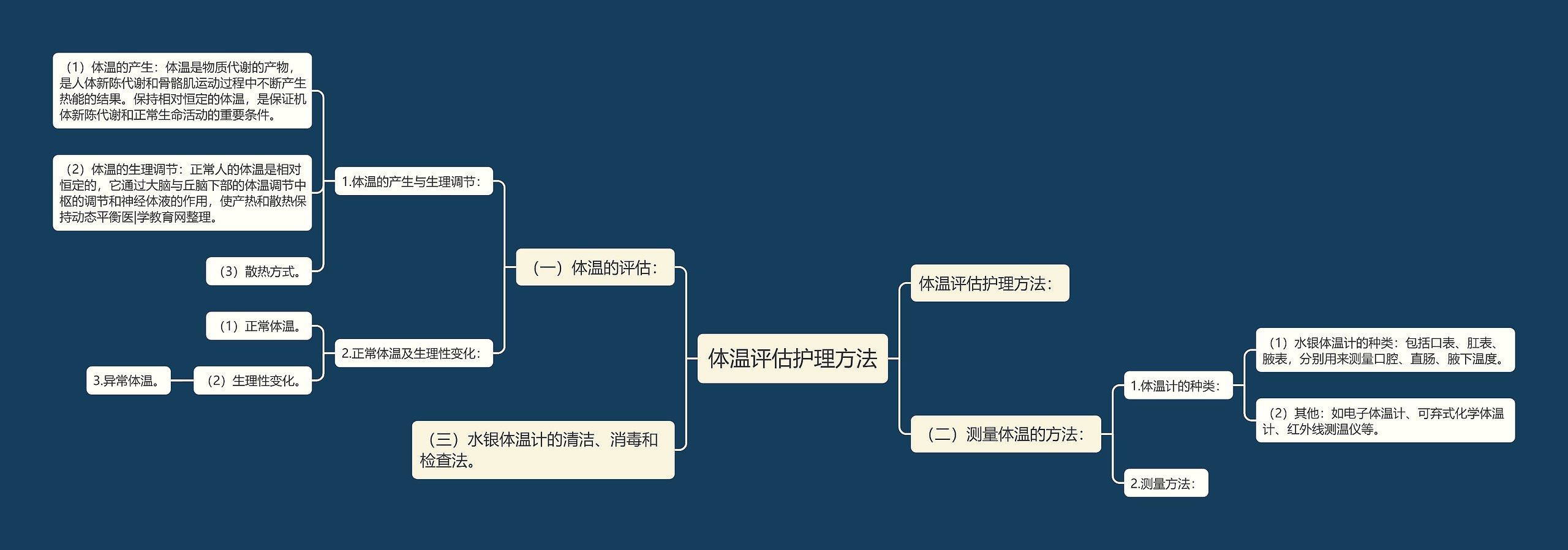 体温评估护理方法