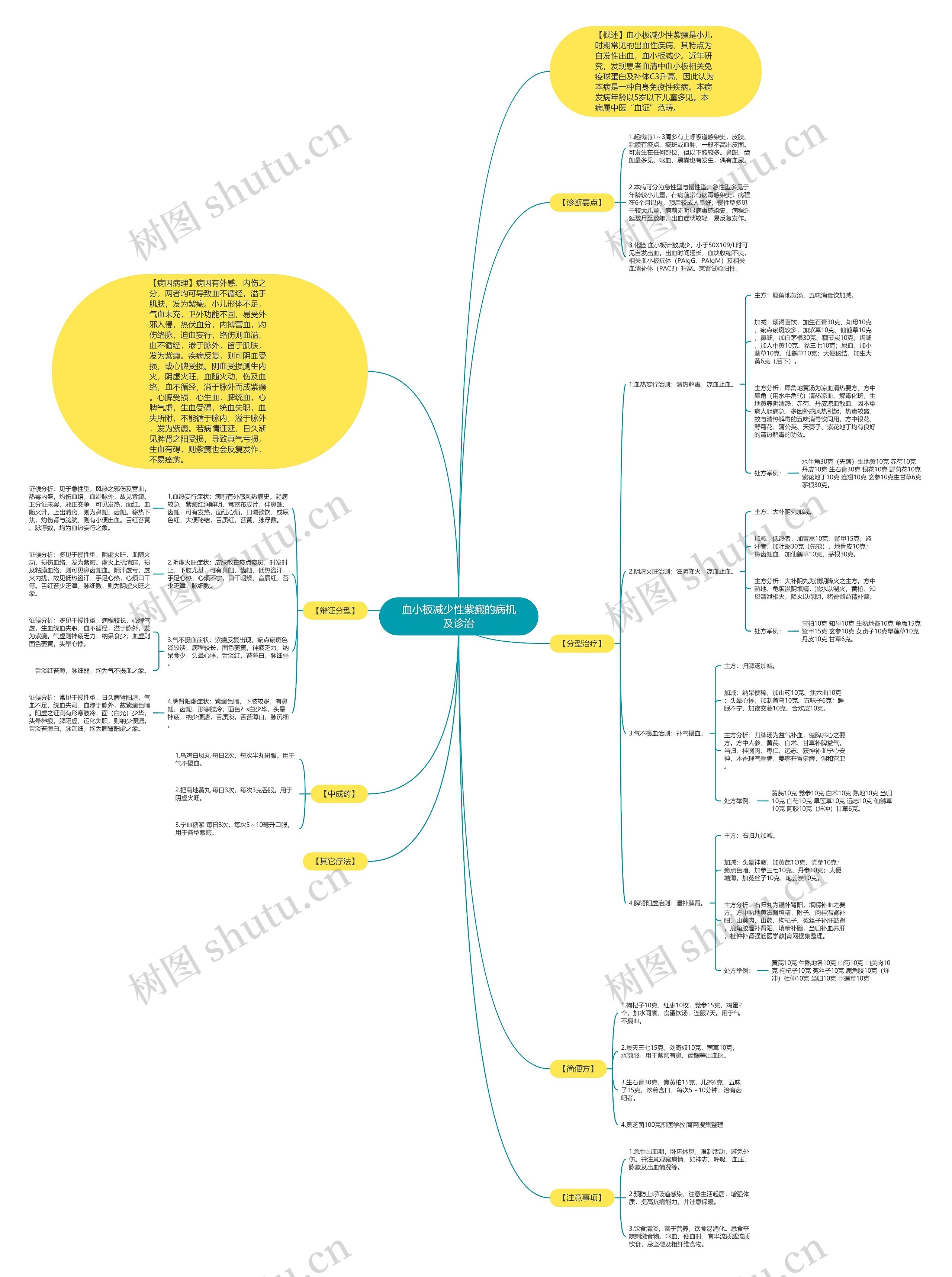 血小板减少性紫癜的病机及诊治 血小板减少性紫癜的病机及诊治