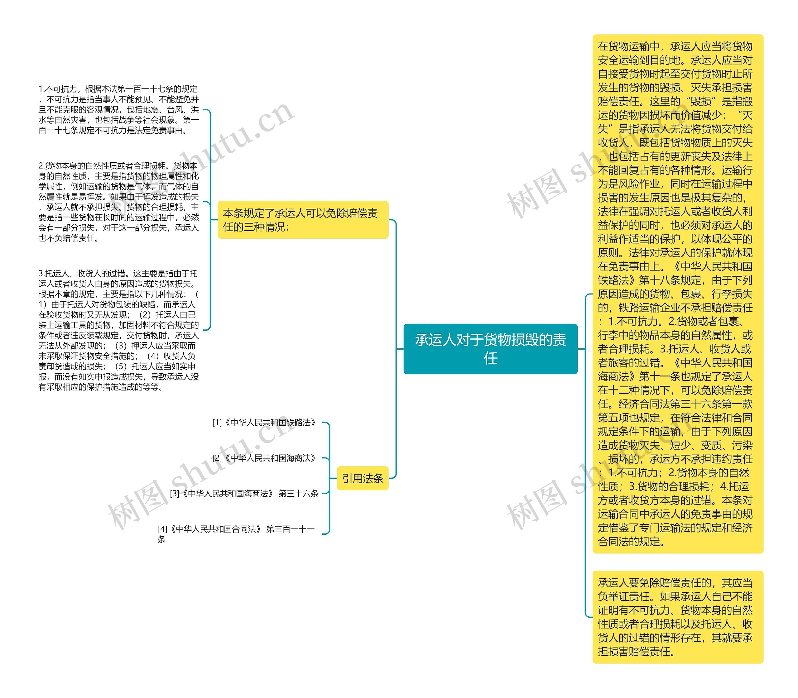 承运人对于货物损毁的责任