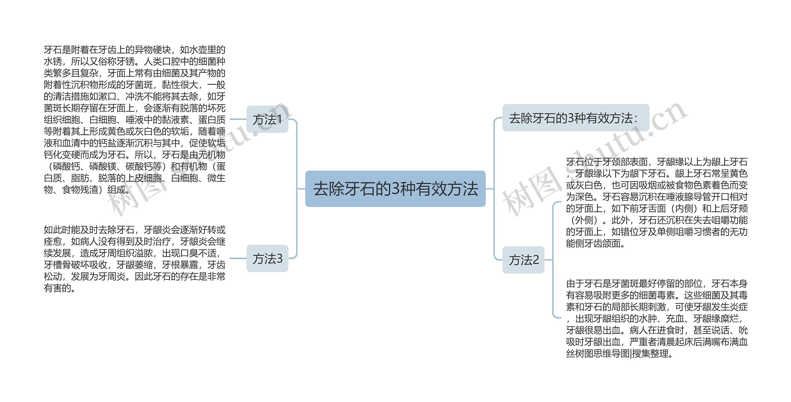 去除牙石的3种有效方法思维导图