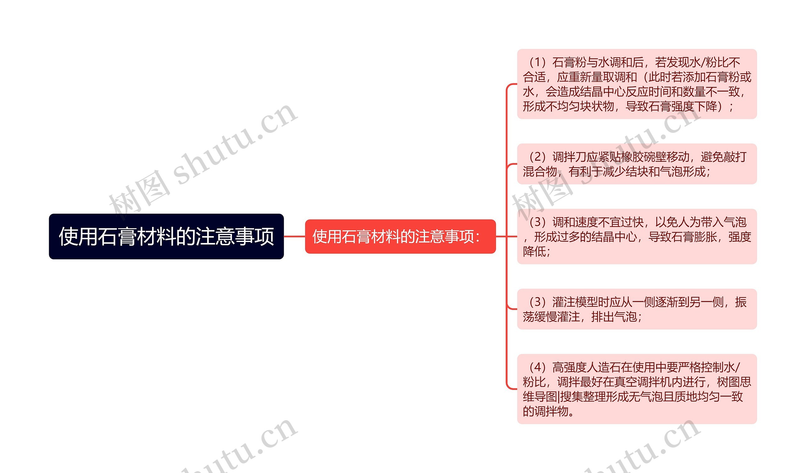 使用石膏材料的注意事项思维导图