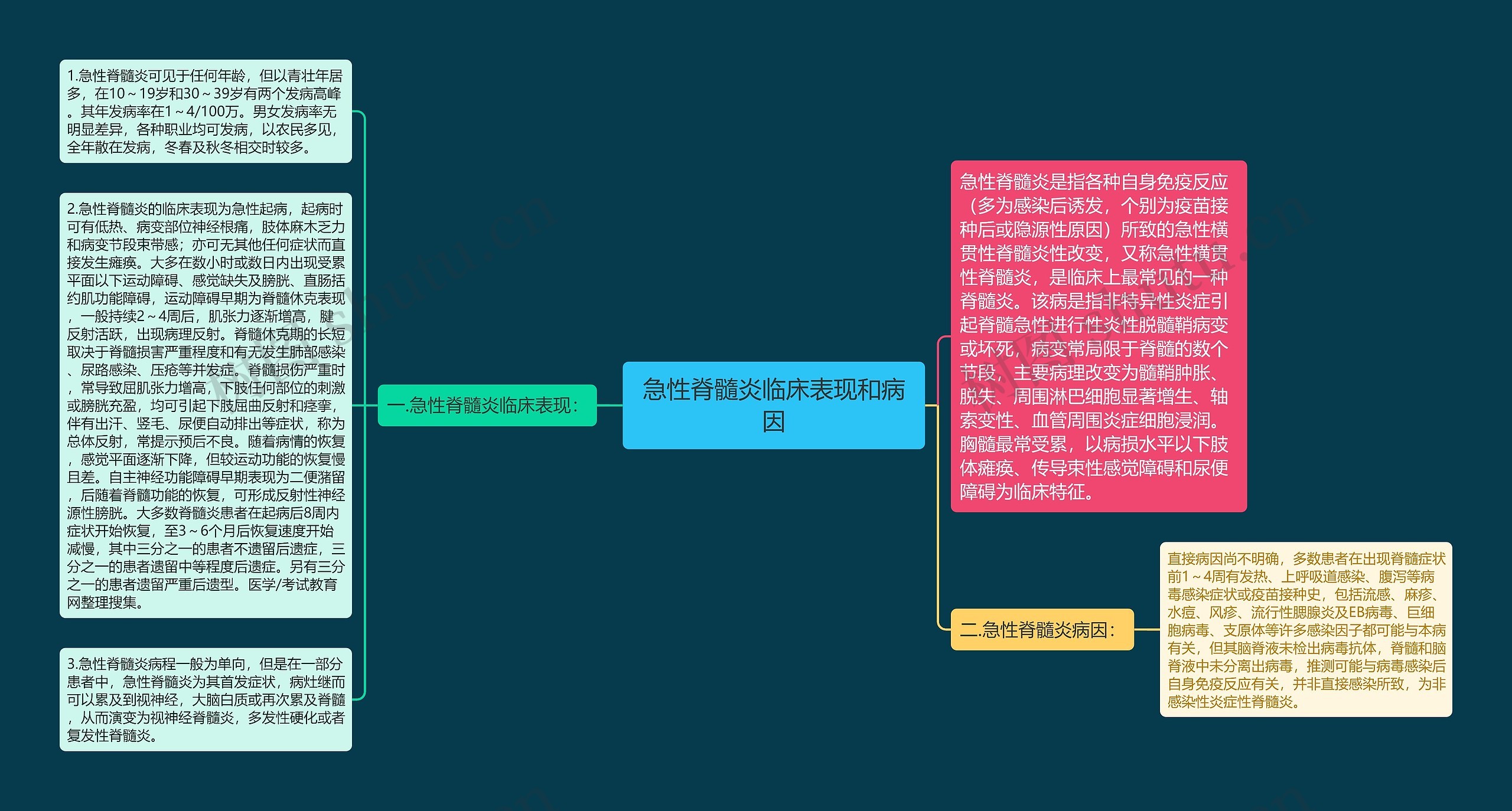 急性脊髓炎临床表现和病因