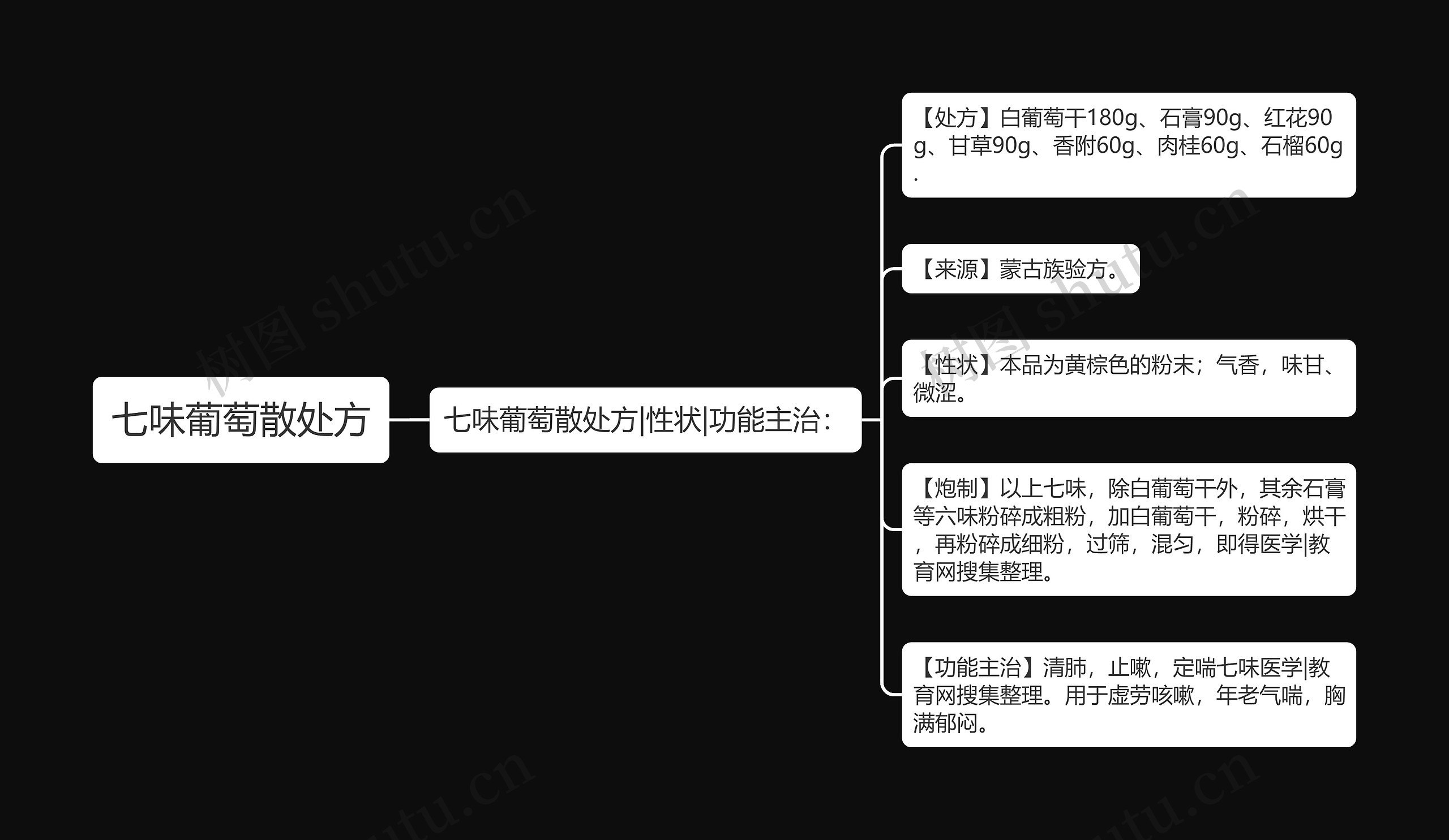 七味葡萄散处方