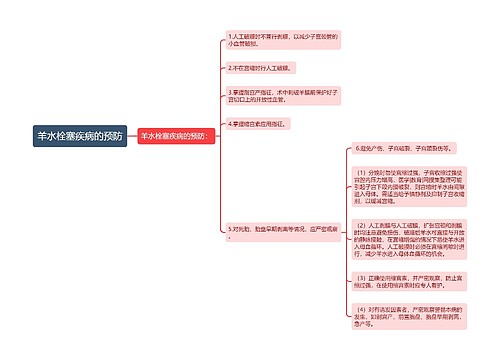 羊水栓塞疾病的预防