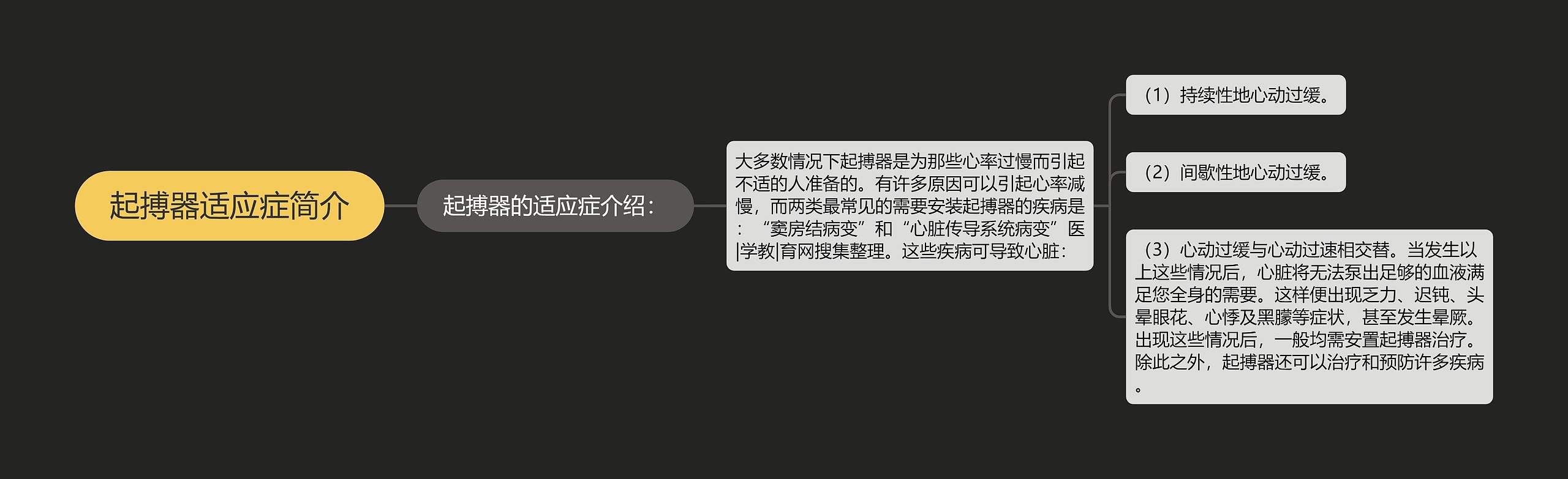 起搏器适应症简介