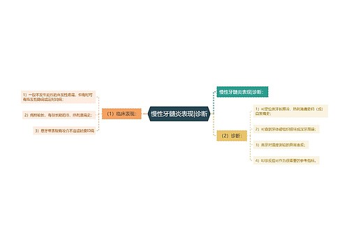 慢性牙髓炎表现|诊断