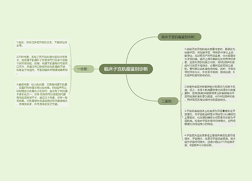 临床子宫肌瘤鉴别诊断