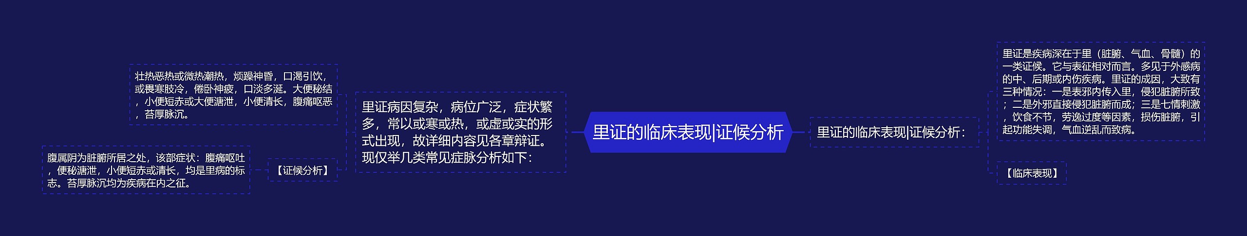 里证的临床表现|证候分析 里证的临床表现|证候分析