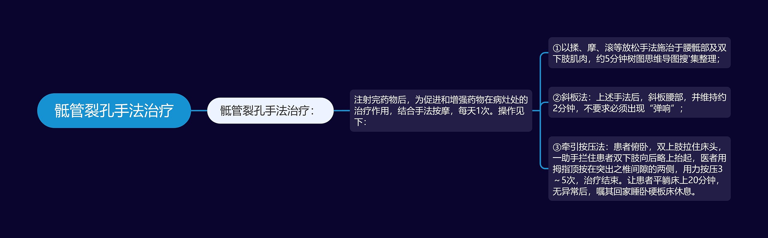 骶管裂孔手法治疗