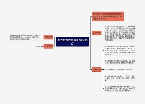 慢性复发性腮腺炎诊断|治疗