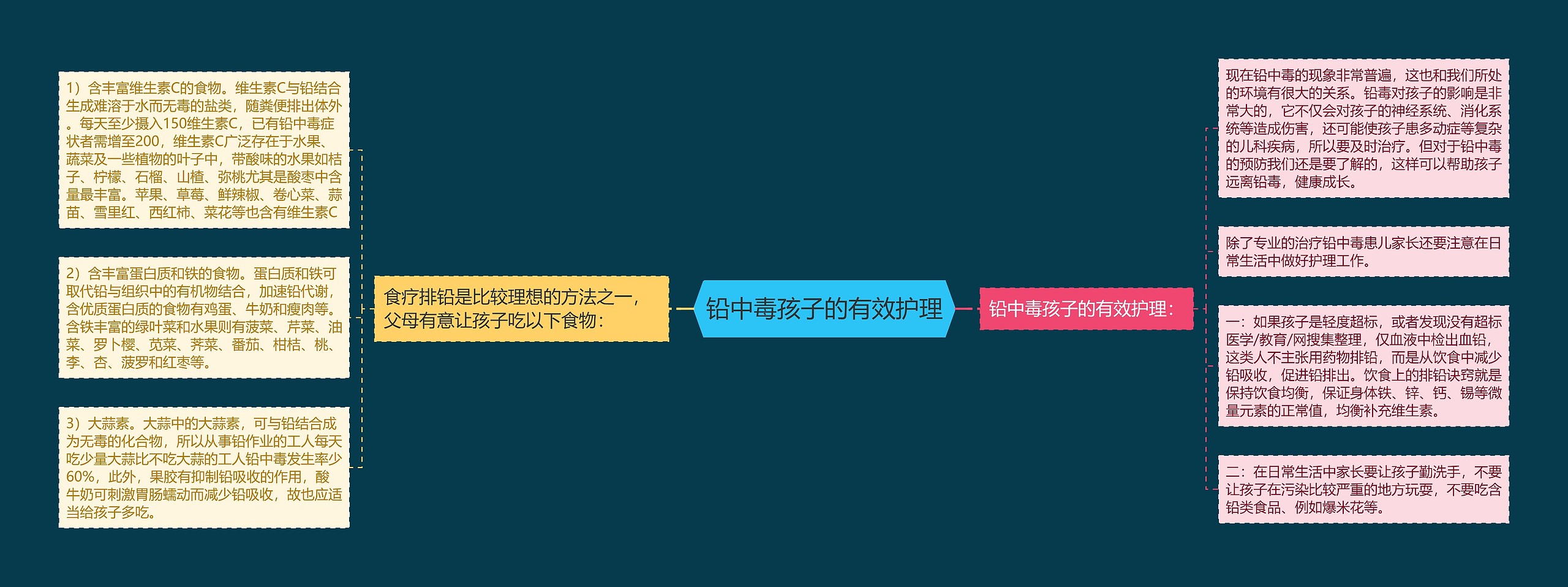 铅中毒孩子的有效护理 铅中毒孩子的有效护理