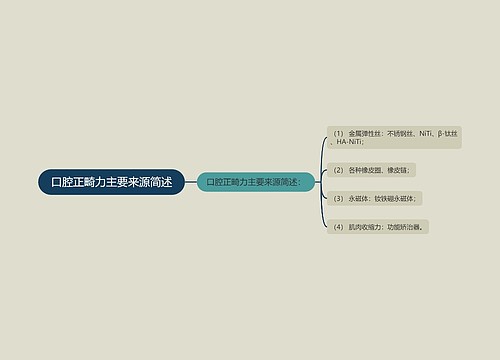 口腔正畸力主要来源简述