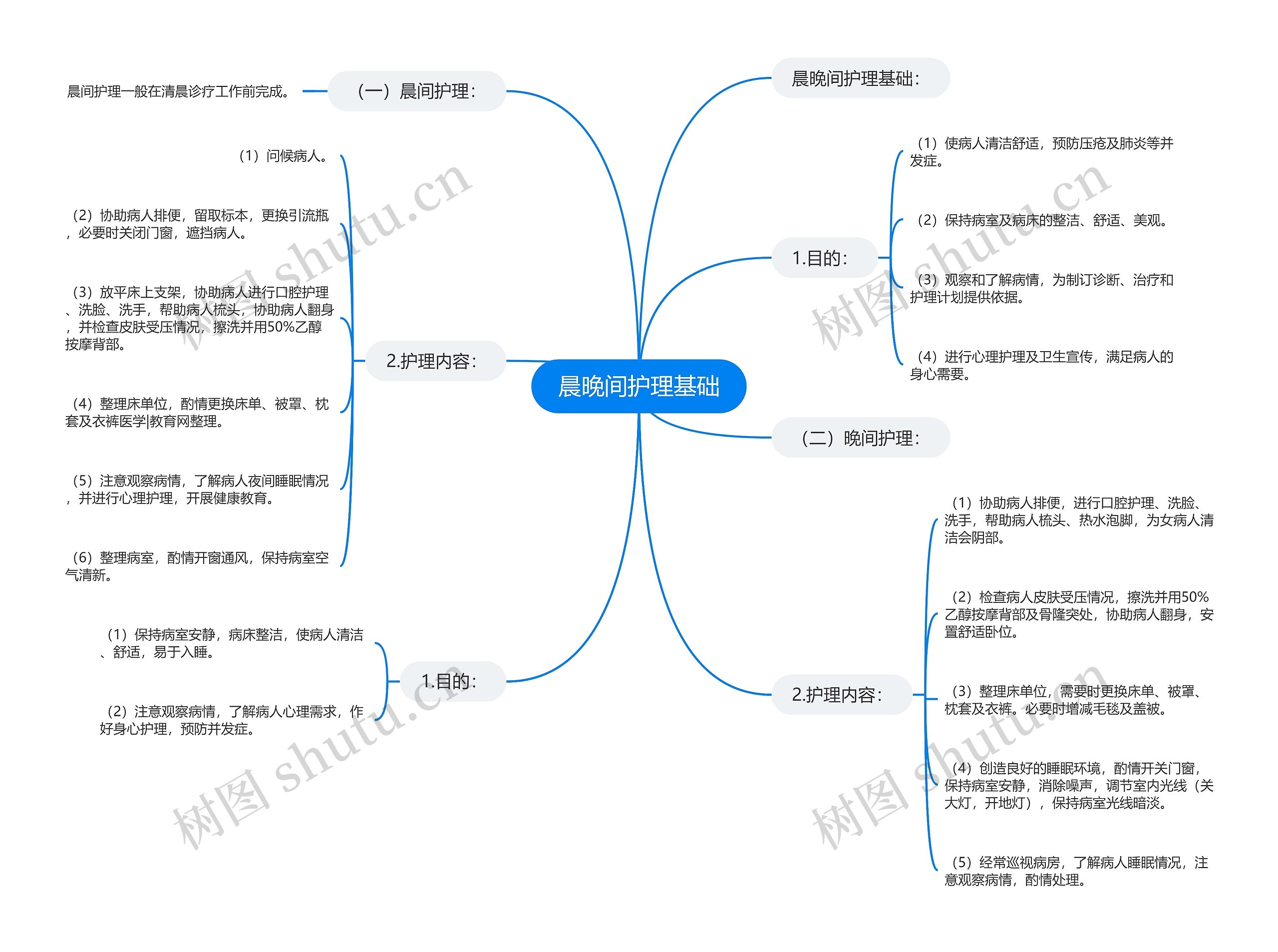 晨晚间护理基础 晨晚间护理基础
