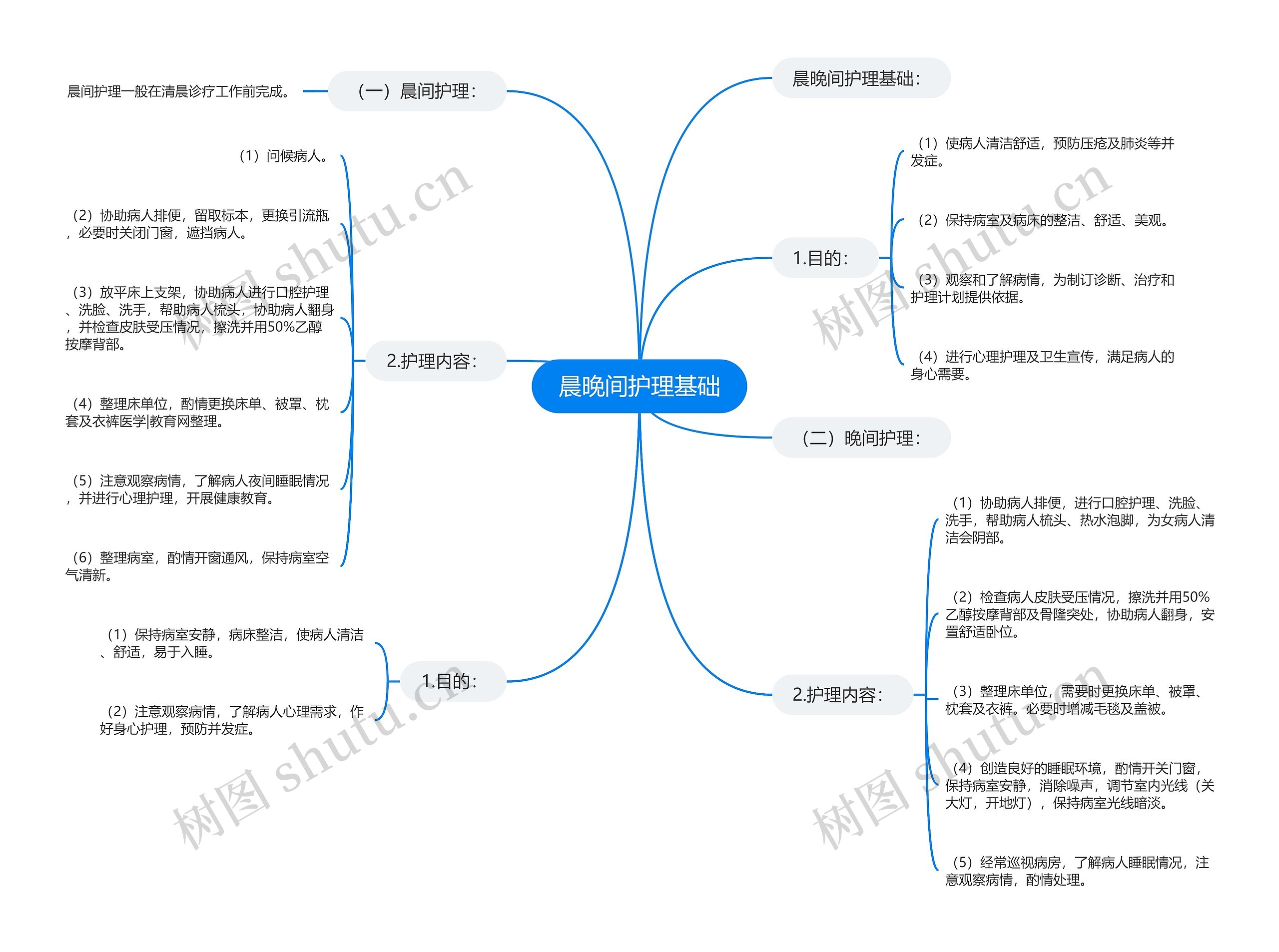 晨晚间护理基础思维导图