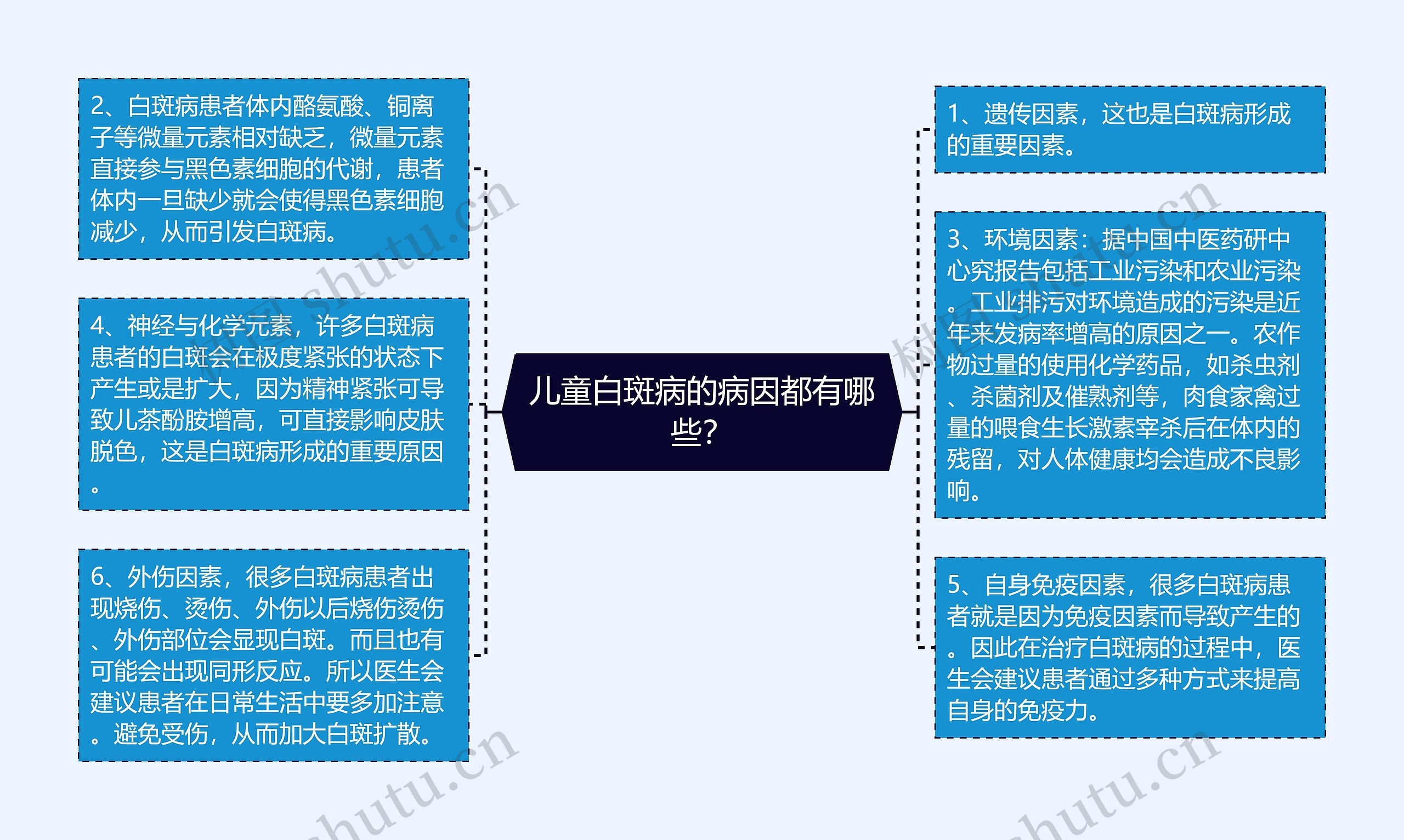 儿童白斑病的病因都有哪些？思维导图