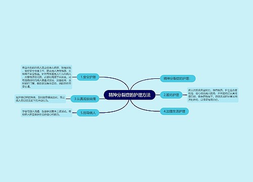 精神分裂症的护理方法