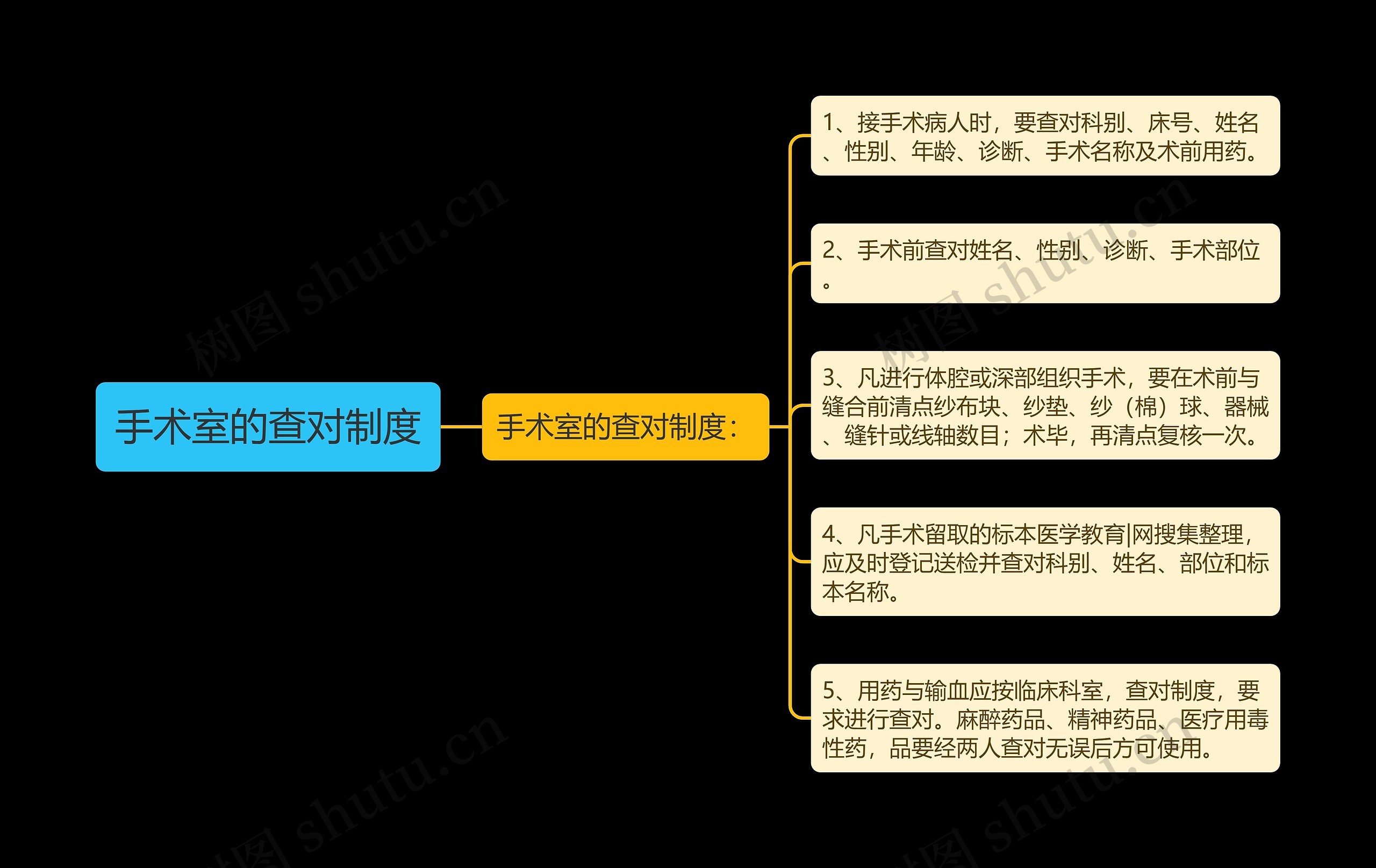 手术室的查对制度思维导图