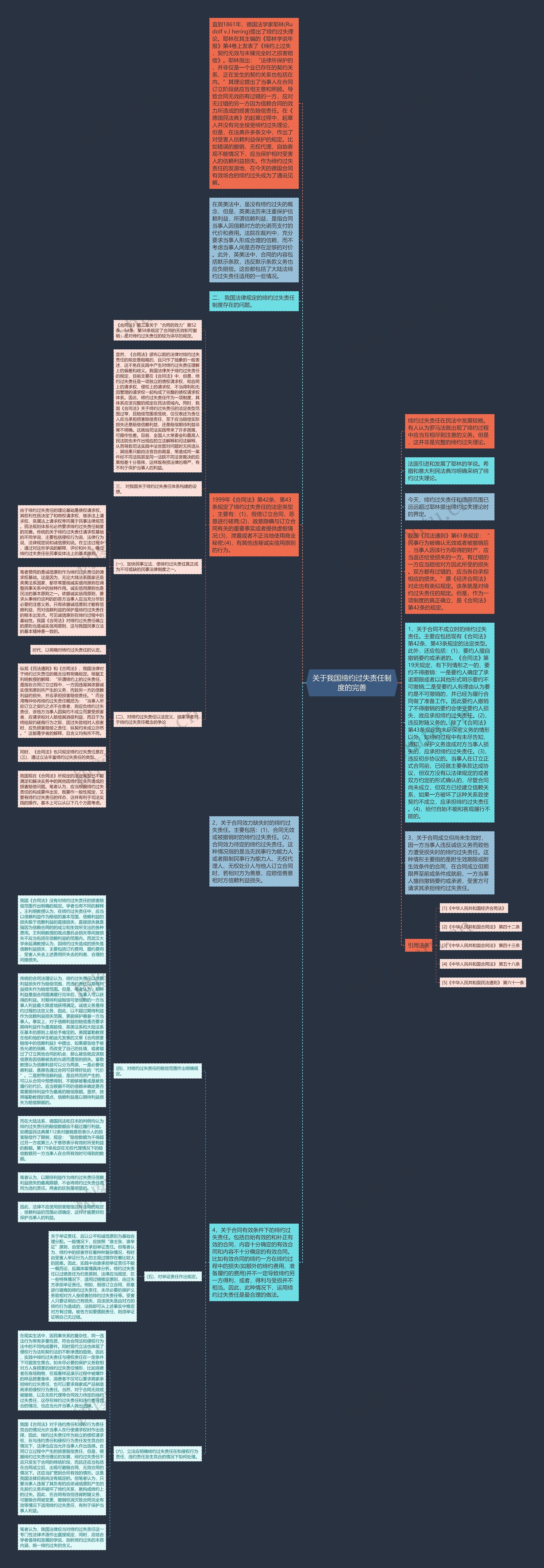 关于我国缔约过失责任制度的完善思维导图