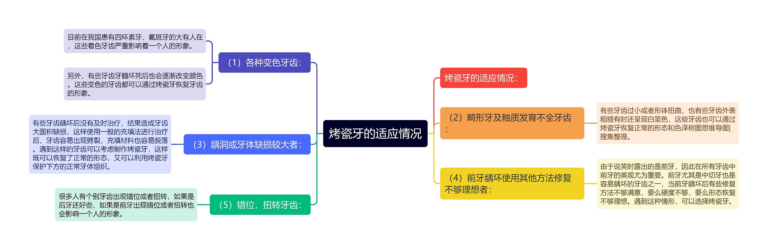 烤瓷牙的适应情况