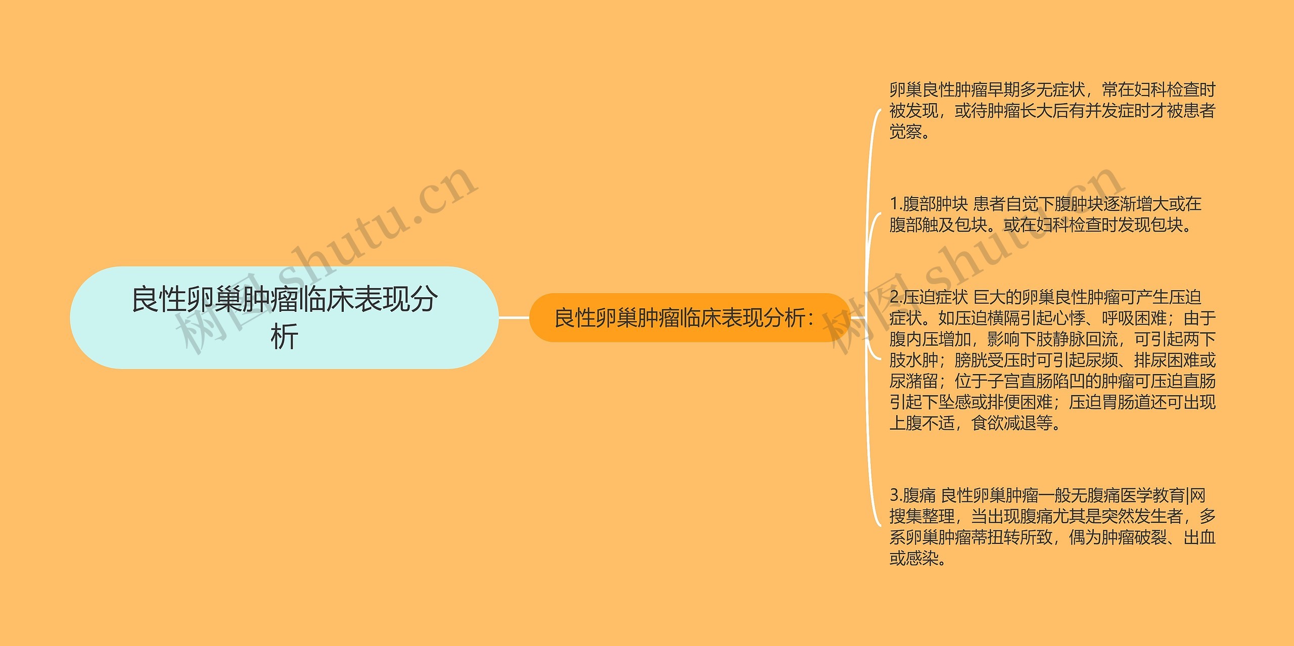 良性卵巢肿瘤临床表现分析