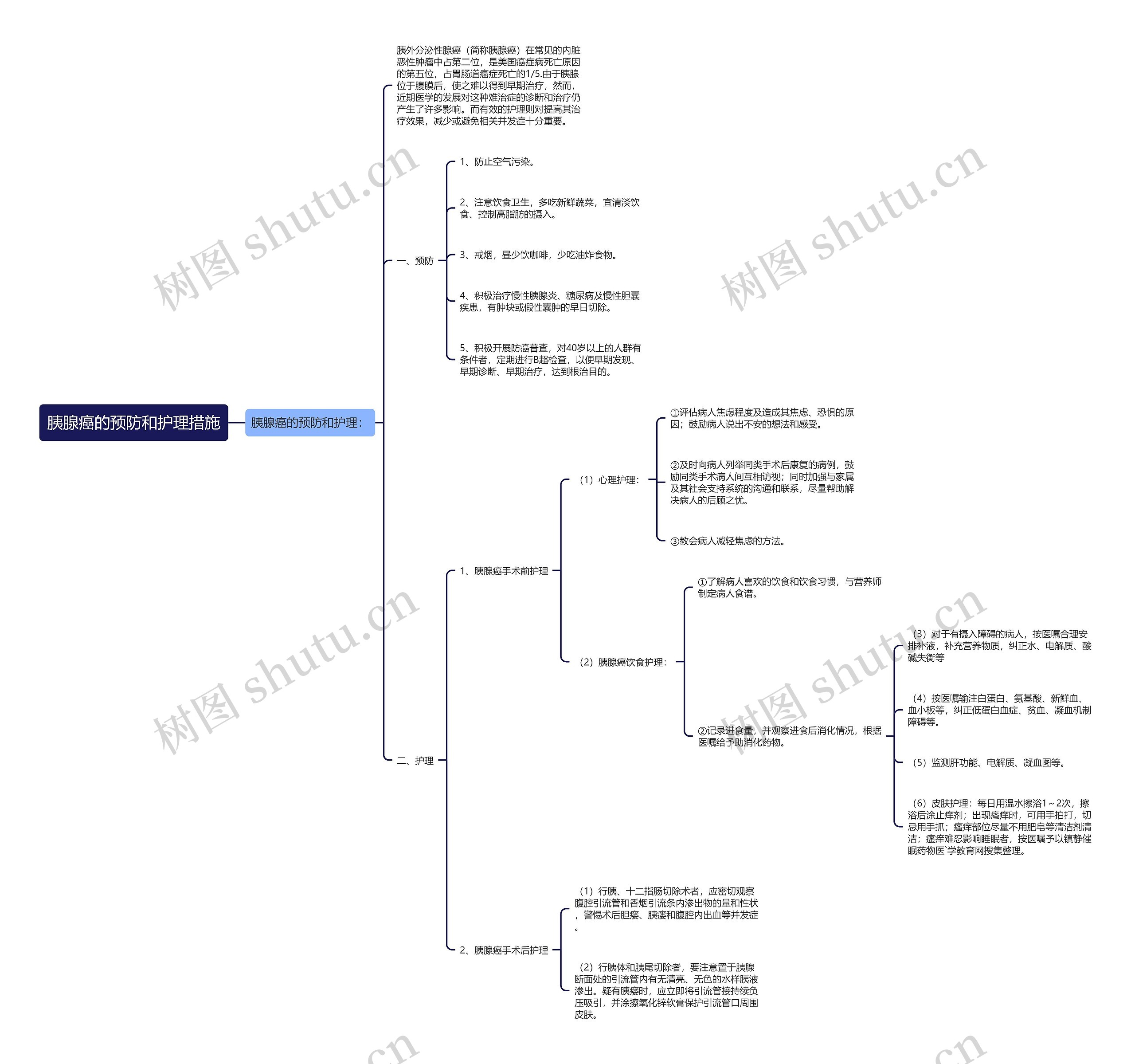 胰腺癌的预防和护理措施思维导图