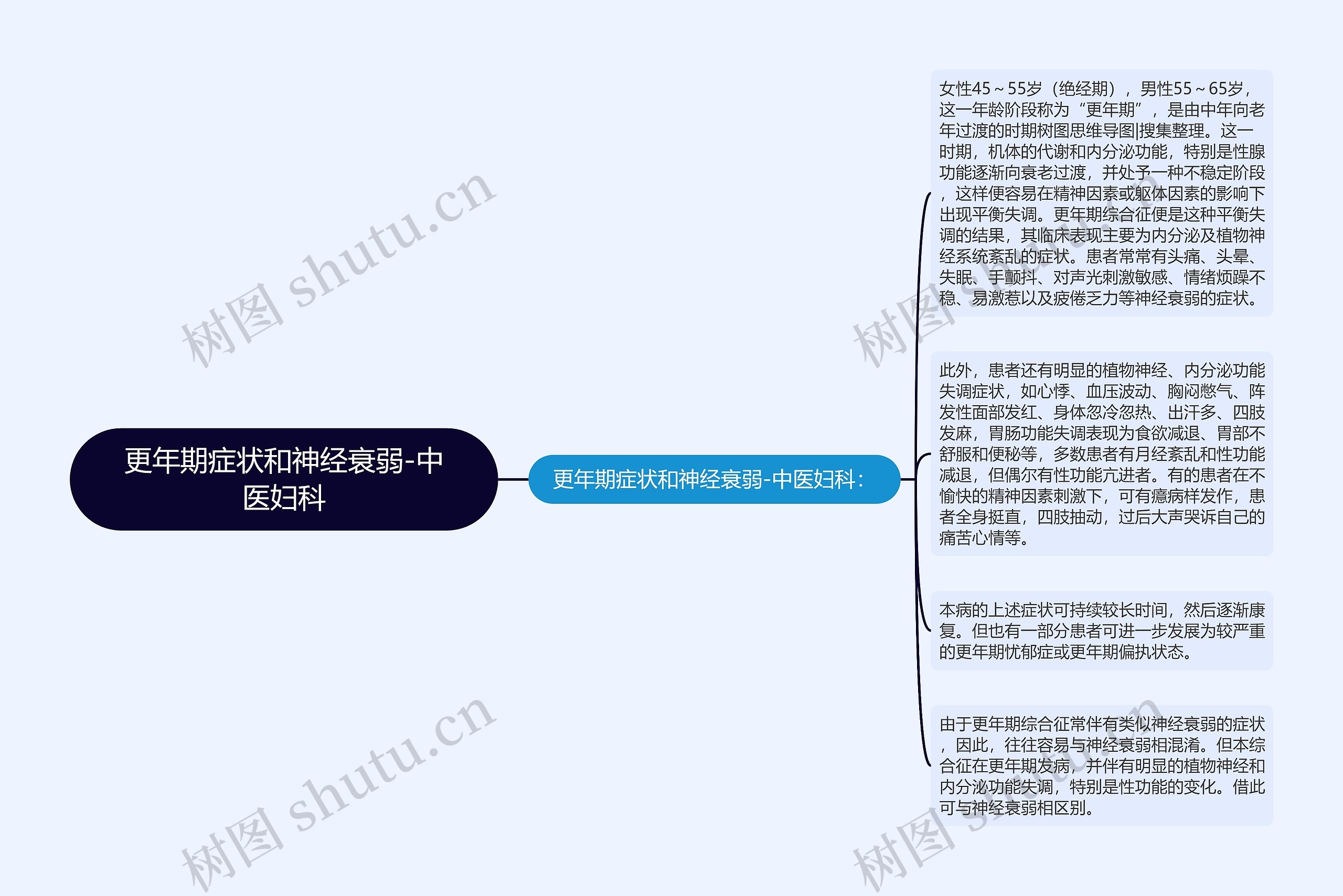 更年期症状和神经衰弱-中医妇科