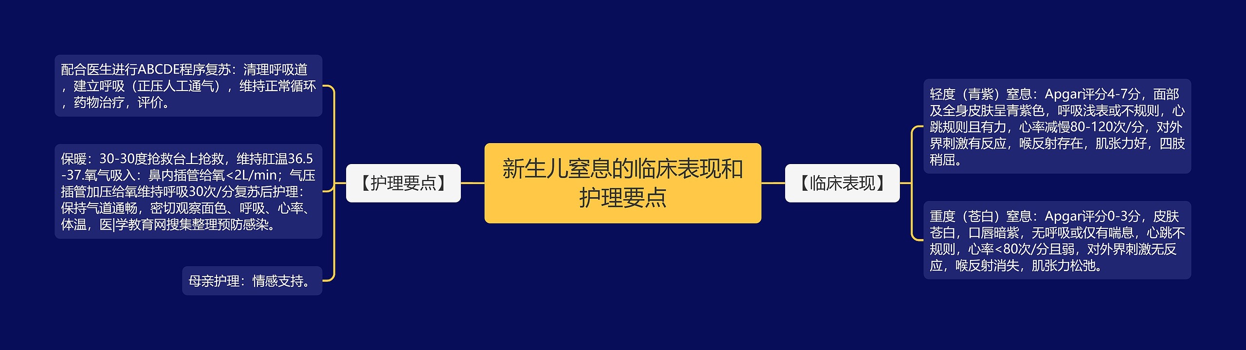 新生儿窒息的临床表现和护理要点