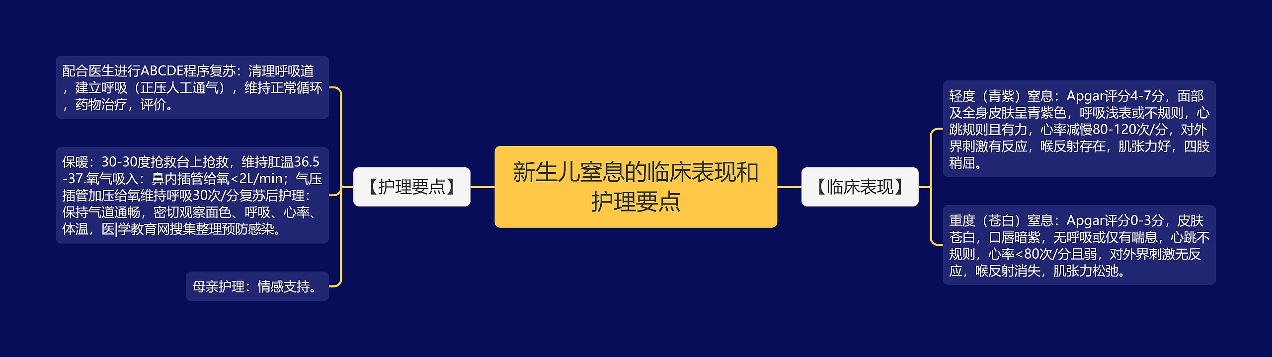 新生儿窒息的临床表现和护理要点 新生儿窒息的临床表现和护理要点