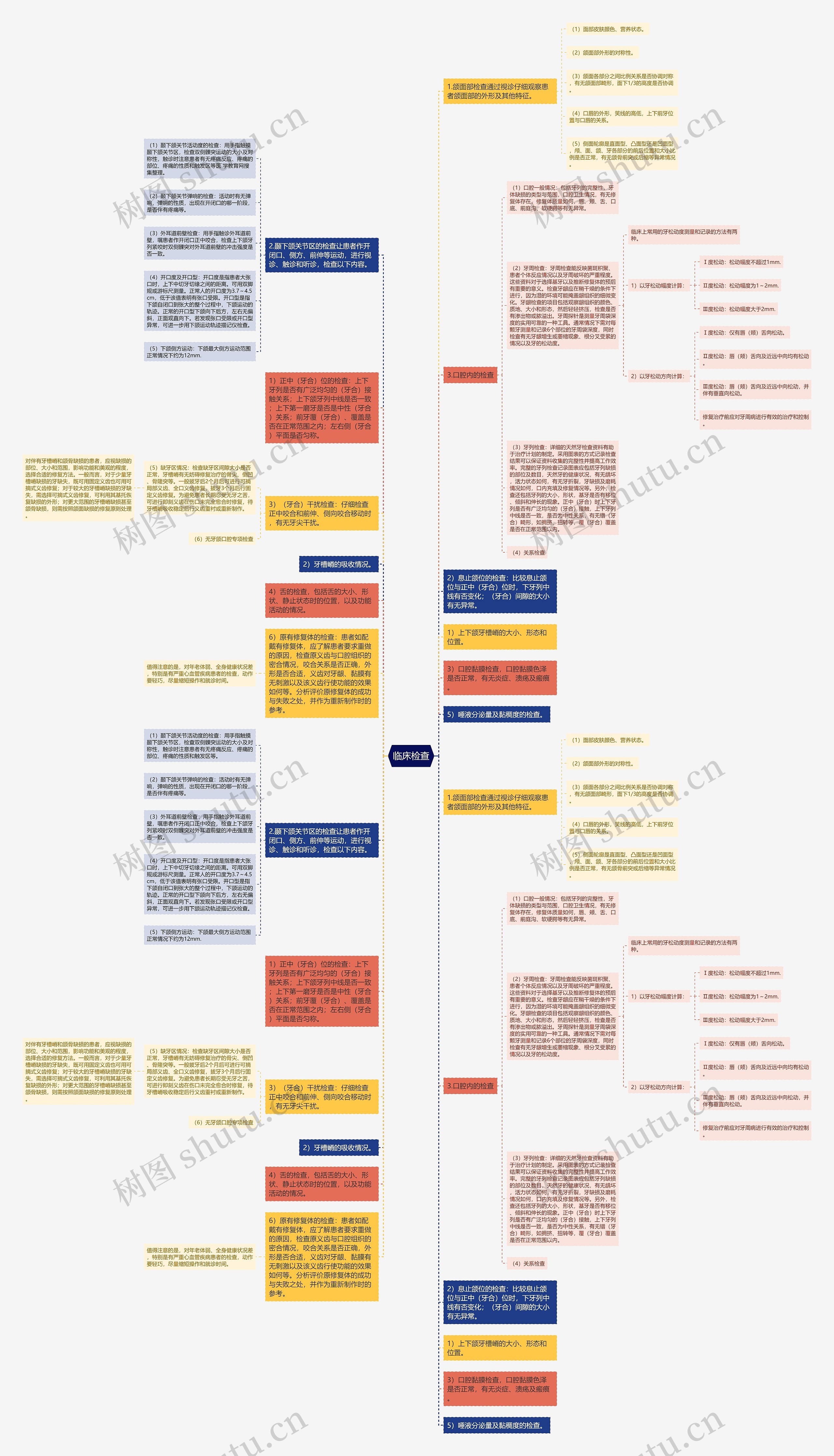 临床检查思维导图